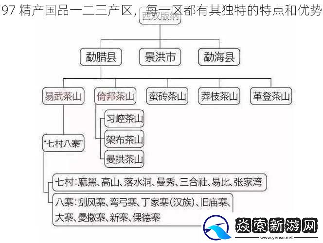 97-精产国品一二三产区-每一区都有其独特的特点和优势