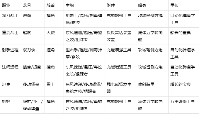 我的起源：战斗策略解析与战斗技巧进阶