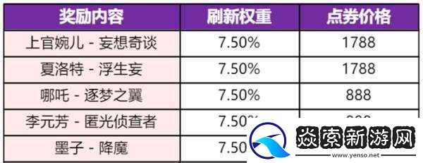 新赛季皮肤雨