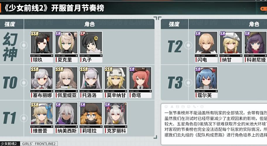 少女前线手游2-6低消耗打捞阵容推荐解析