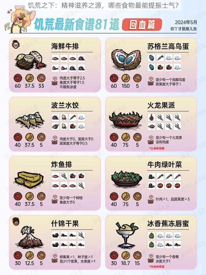 饥荒之下:精神滋养之源,哪些食物最能提振士气?