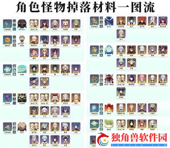 原神-20-至-40-角色突破材料一览