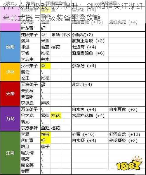 谷之岚的极致战力提升：剑网3指尖江湖纤毫意武器与顶级装备组合攻略
