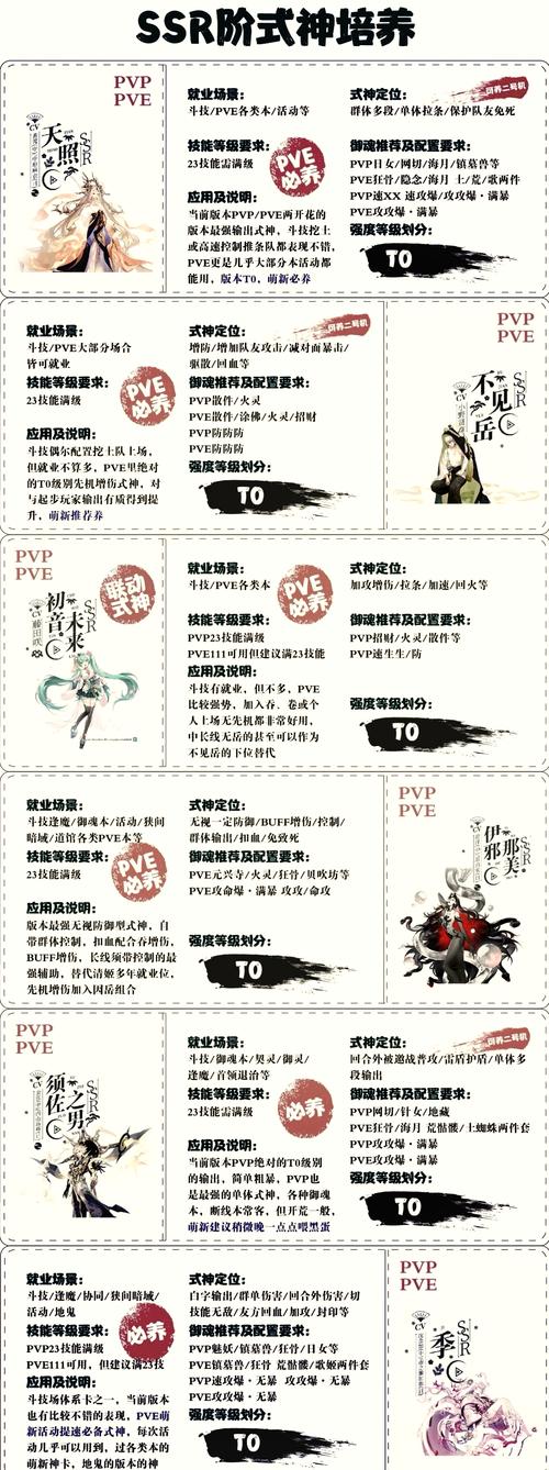 阴阳师SSR碎片价值排行：无可争议的首位霸主地位揭晓