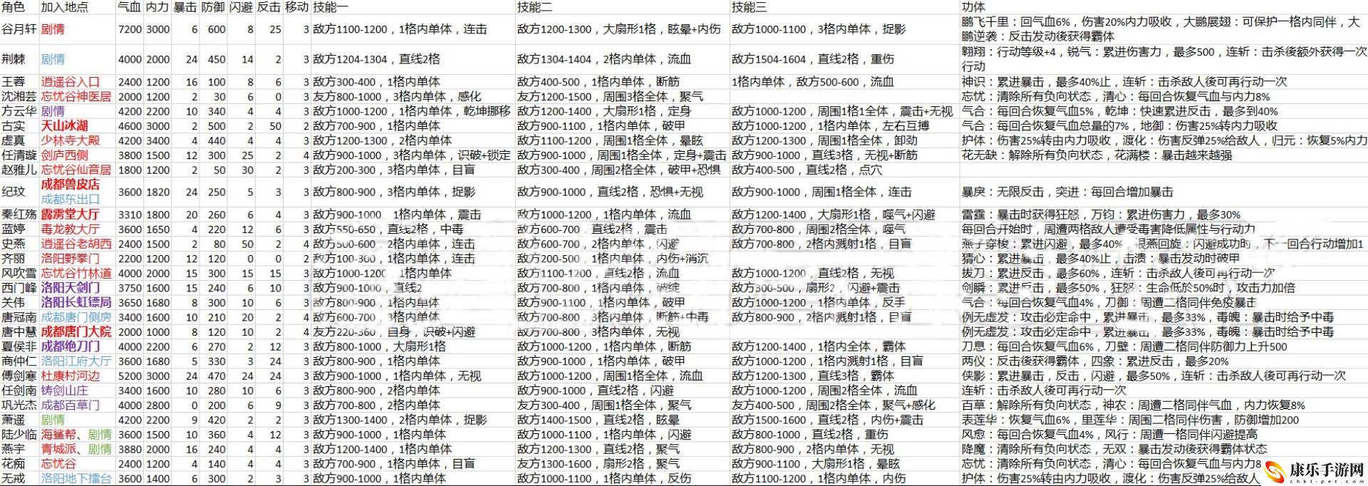 侠客风云传大地图位置大全