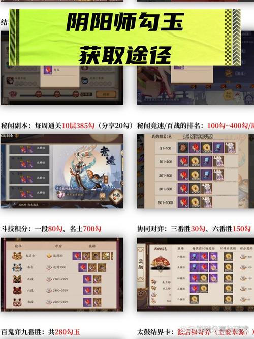 阴阳师秘闻副本攻略:高效获取经验与金币的秘诀之道