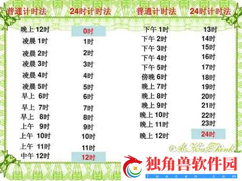 人生跑钟小时计时时长