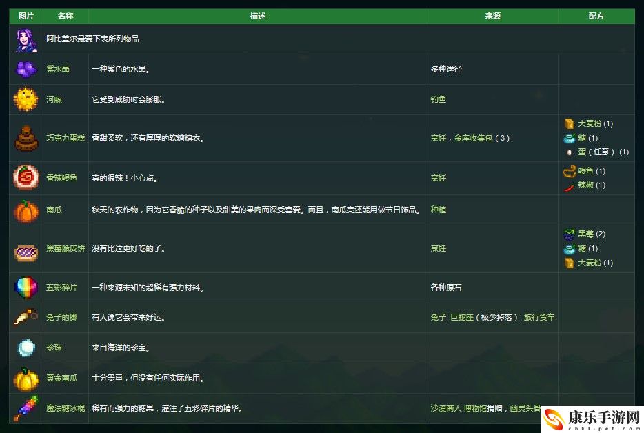 星露谷物语阿比盖尔喜欢的东西是什么