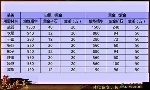 修罗武神手游佩饰系统详细介绍