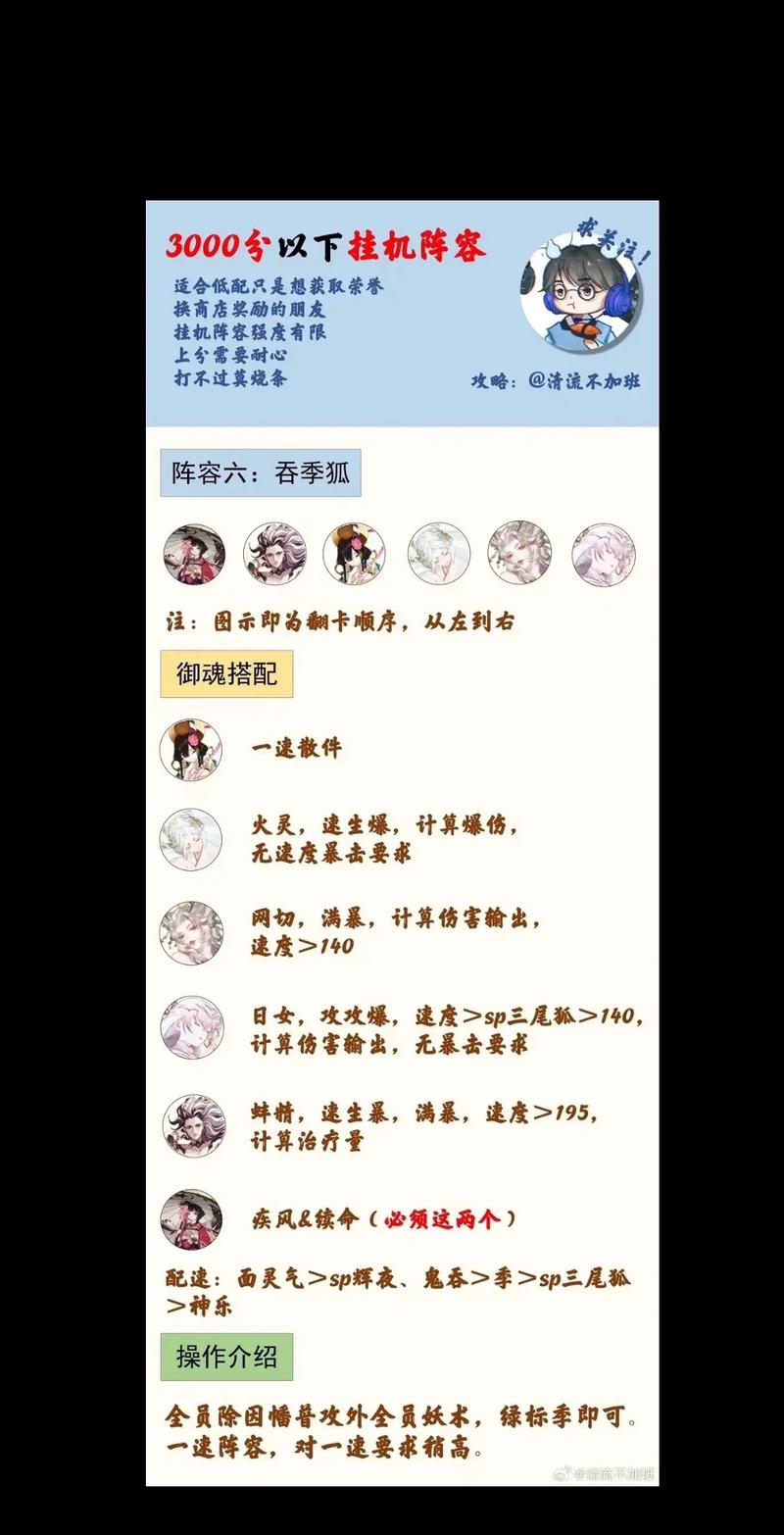 阴阳师大天狗五层通关攻略:揭秘暴风之巅五层打法与阵容策略之道