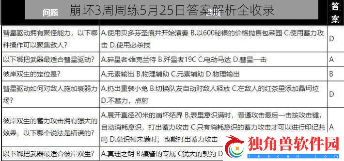 崩坏3周周练5月25日答案解析全收录