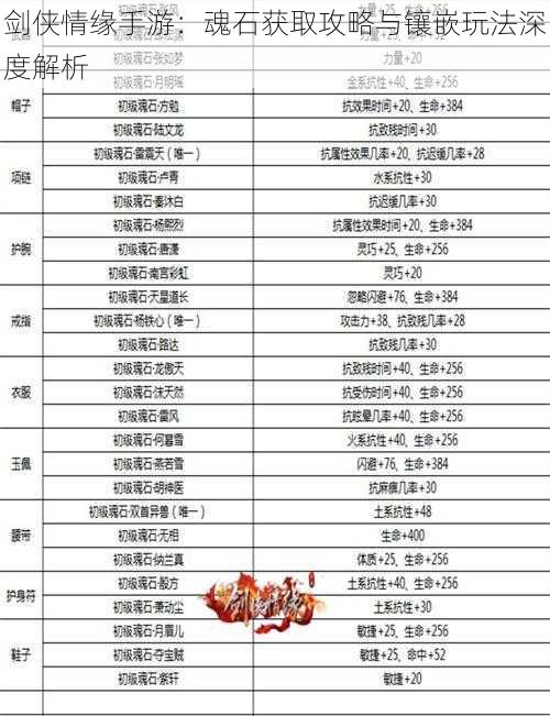 剑侠情缘手游:魂石获取攻略与镶嵌玩法深度解析