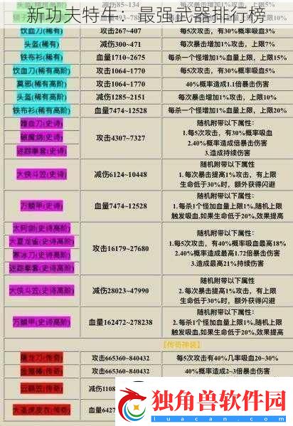新功夫特牛：最强武器排行榜