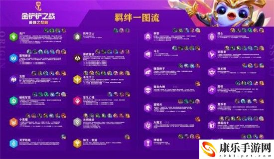 金铲铲之战全羁绊效果大全 金铲铲之战全羁绊效果一览