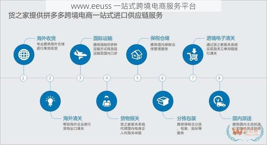www.eeuss 一站式跨境电商服务平台