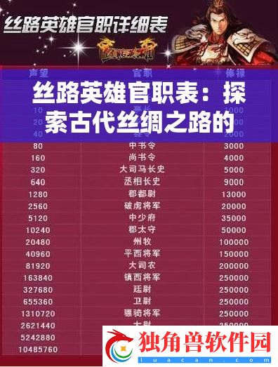 丝路英雄官职表