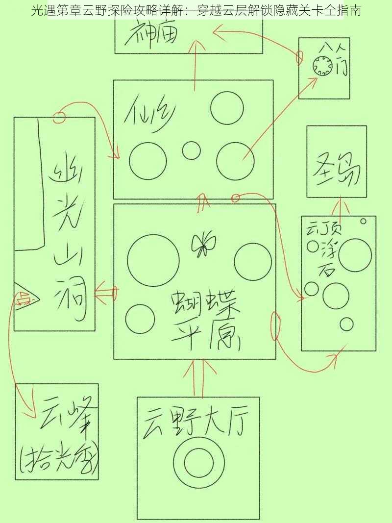 光遇第章云野探险攻略详解：穿越云层解锁隐藏关卡全指南