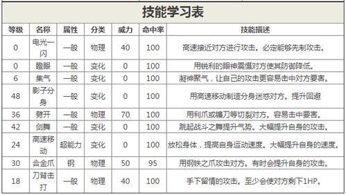 口袋妖怪复刻巨翅飞鱼种族值解析