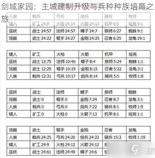 剑域家园:主城建制升级与兵种种族培育之旅