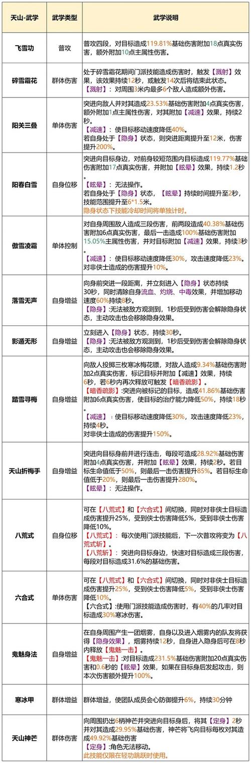 天龙八部2飞龙在天手游礼包码兑换攻略：详细步骤与注意事项解析