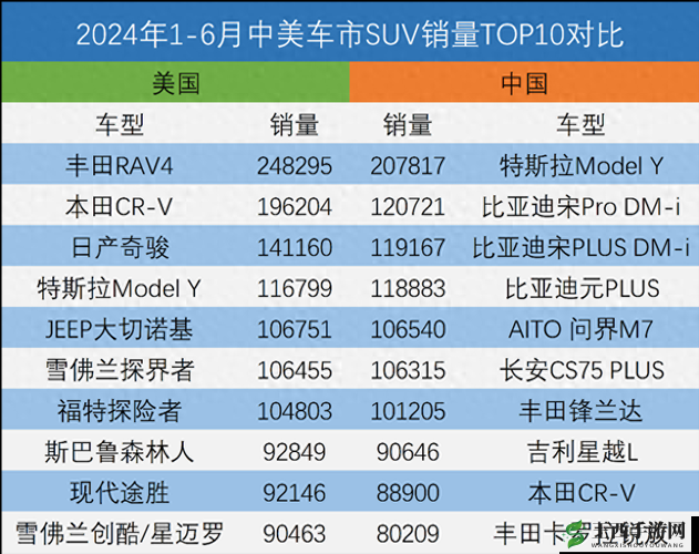 欧美亚洲精品 SUV 的发展趋势:市场需求与技术创新走向
