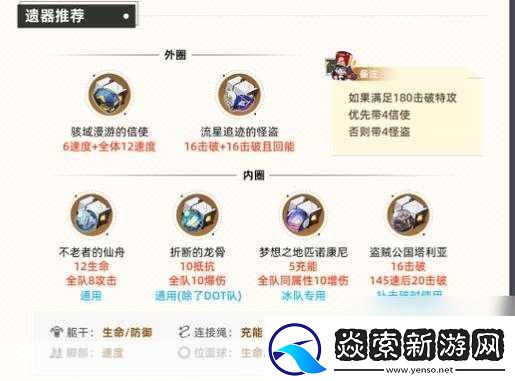 崩坏星穹铁道遗器副本解锁全攻略