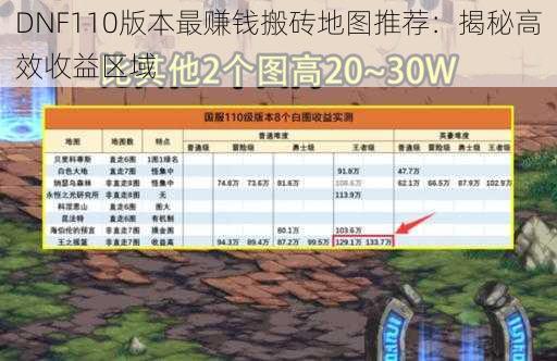 DNF110版本最赚钱搬砖地图推荐：揭秘高效收益区域