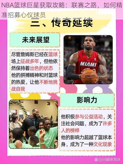 NBA篮球巨星获取攻略:联赛之路,如何精准招募心仪球员
