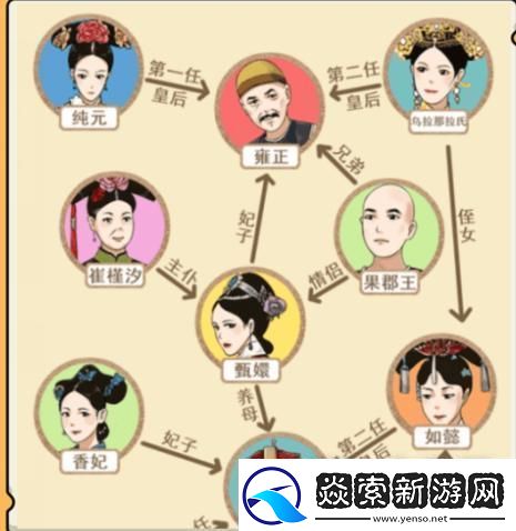 就我眼神好甄嬛关系图过法