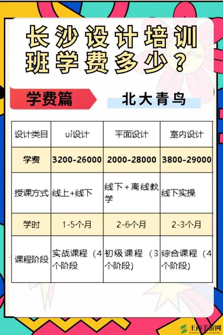 北大青鸟学校学费一年多少钱呢？