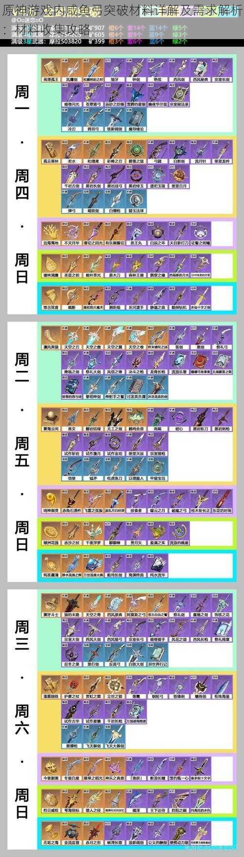 原神游戏内咸鱼弓突破材料详解及需求解析：材料收集攻略