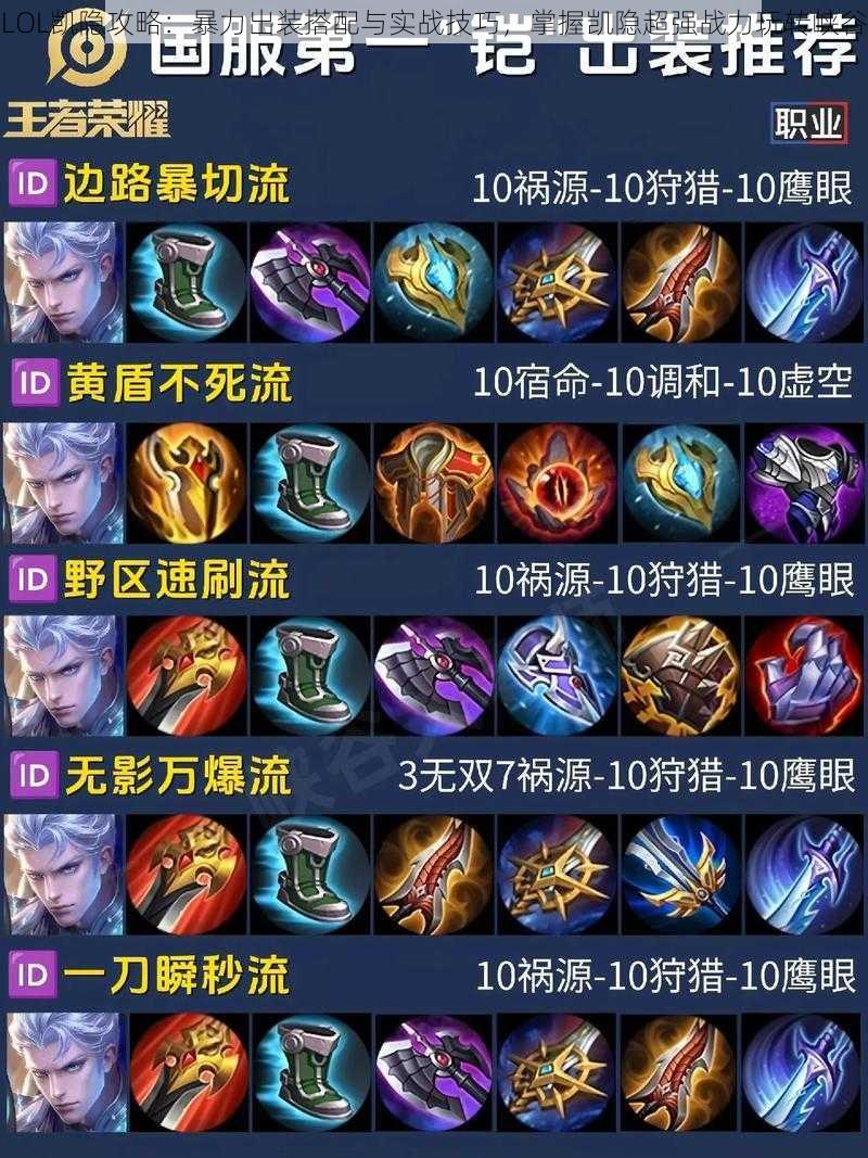 LOL凯隐攻略:暴力出装搭配与实战技巧,掌握凯隐超强战力玩转峡谷
