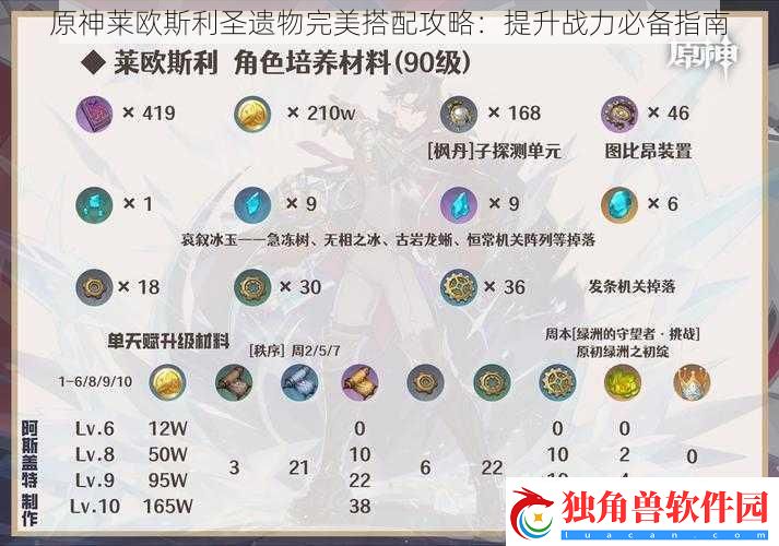 原神莱欧斯利圣遗物完美搭配攻略：提升战力必备指南