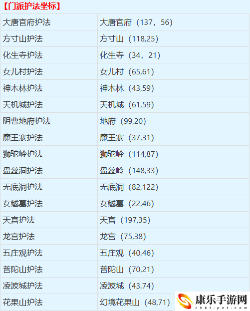 梦幻西游门派闯关使者位置详细解析