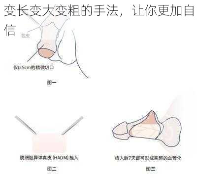变长变大变粗的手法,让你更加自信