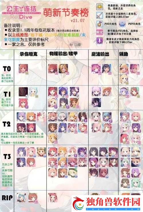 公主连结奇美拉平民打法及阵容攻略