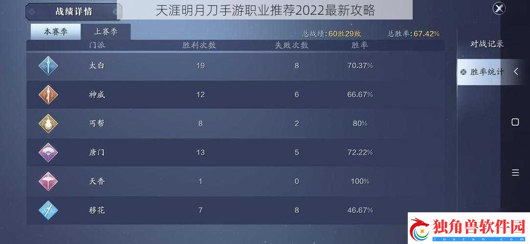 天涯明月刀手游职业推荐2022最新攻略