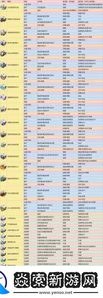 崩坏星穹铁道遗器副本解锁全攻略