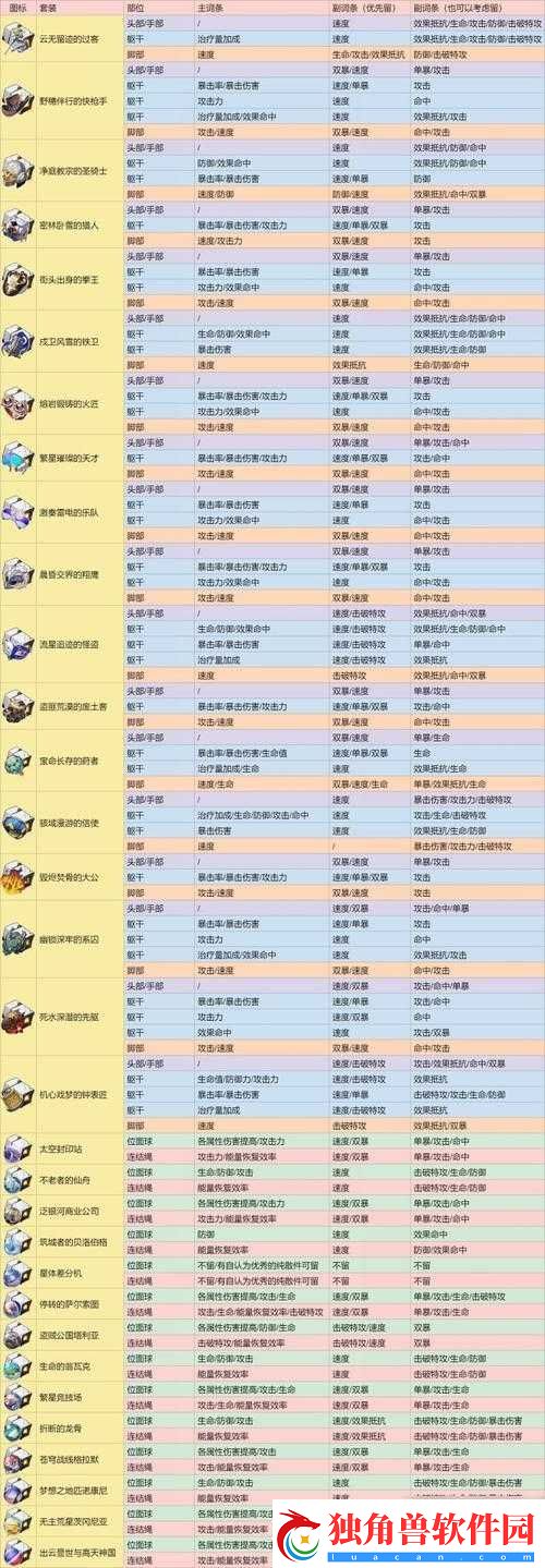 神都夜行录神将碎片分解指南及用途解析