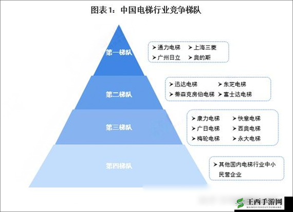 国产欧美一线二线三线品牌差异与市场发展态势分析
