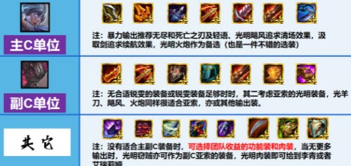 金铲铲之战征服者阵容怎么搭配 金铲铲之战征服者阵容搭配攻略