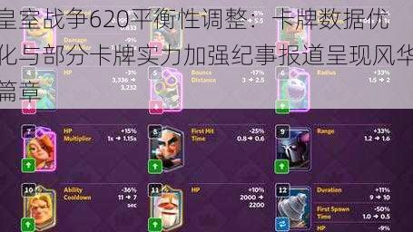 皇室战争620平衡性调整：卡牌数据优化与部分卡牌实力加强纪事报道呈现风华篇章
