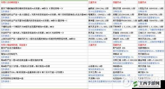 全民大主宰灵路系统详细玩法介绍