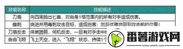 动物