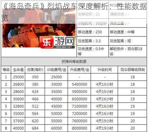 《海岛奇兵》烈焰战车深度解析:性能数据览