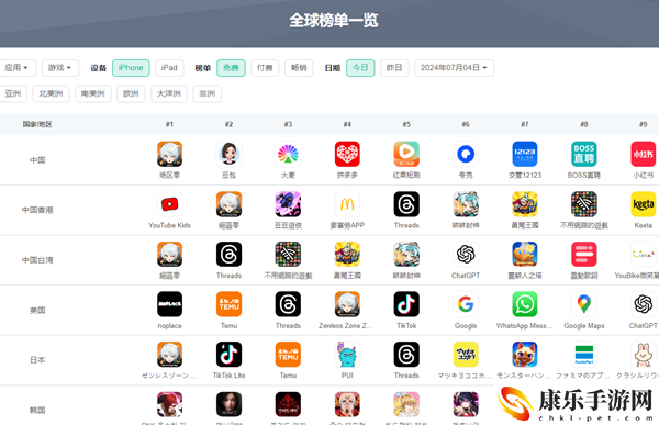 绝区零下载量查看方法
