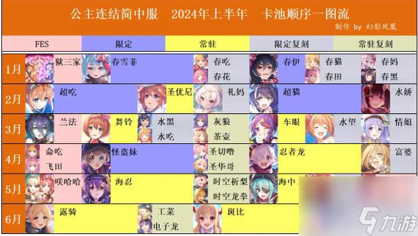 关于公主连结卡池三星角色概率之深度的数据分析与掉率洞察