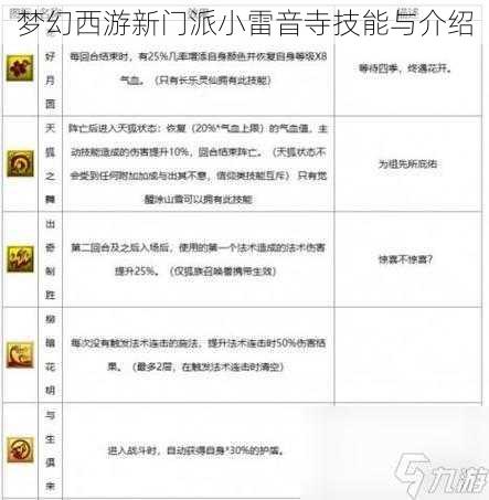 梦幻西游新门派小雷音寺技能与介绍