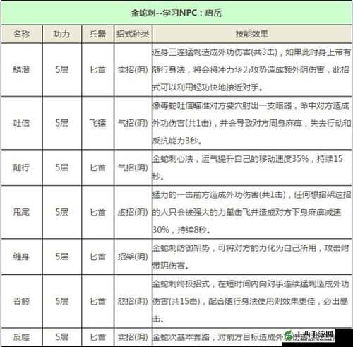 九阴真经3D武学指南及参悟本介绍,资源管理的艺术