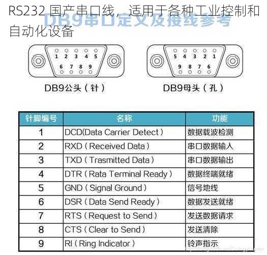 RS232 国产串口线，适用于各种工业控制和自动化设备